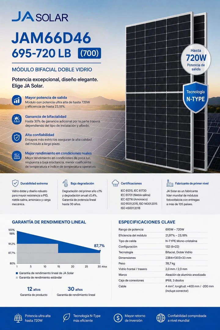 Panel solar bifacial Ja Solar 720w's foto | Don Manu |  BizneCubano